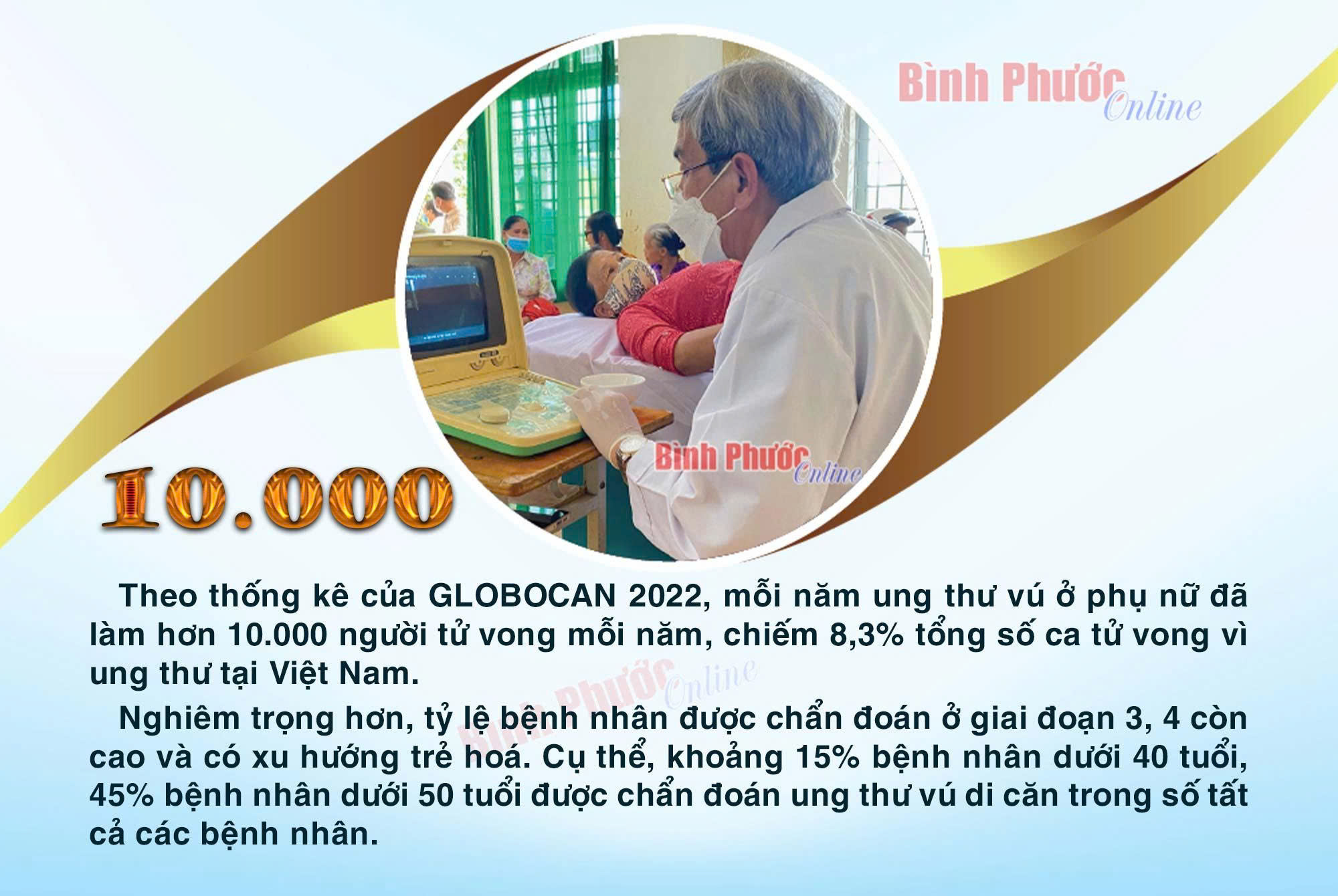 Mỗi năm, ung thư vú khiến hơn 10.000 phụ nữ Việt tử vong