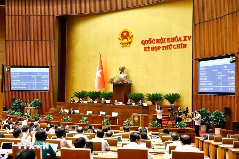 Nghị quyết sửa đổi, bổ sung một số điều của Hiến pháp nước CHXHCN Việt Nam