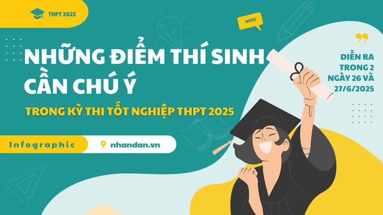 Những điều thí sinh cần lưu ý trong Kỳ thi tốt nghiệp THPT 2025