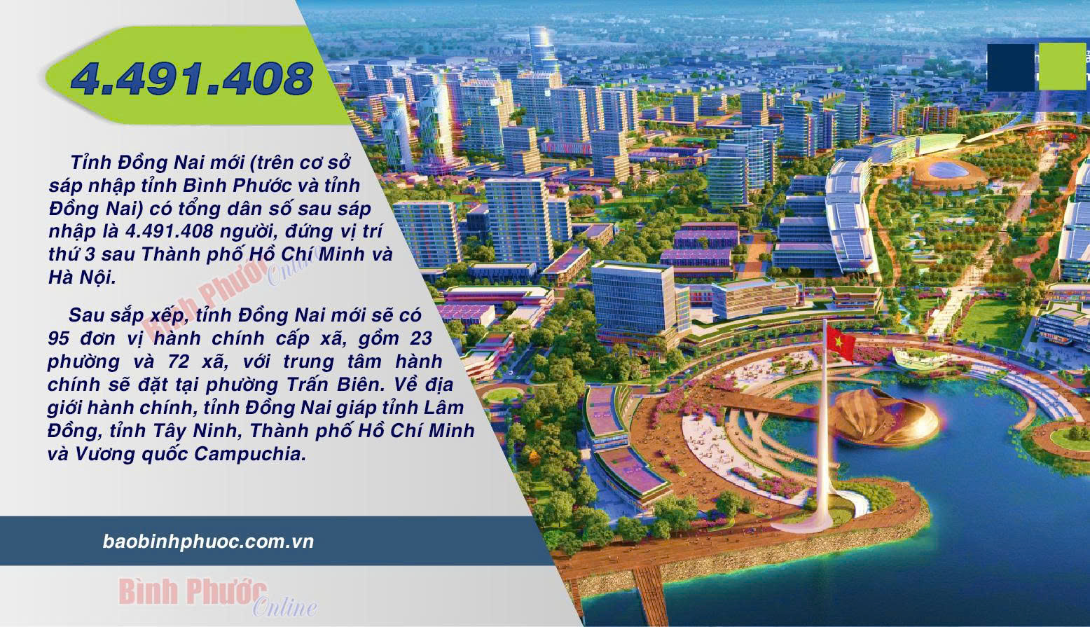 Sau sáp nhập, tỉnh Đồng Nai mới có 4.491.408 người