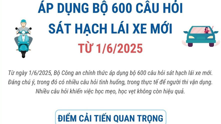 Từ ngày 1-6-2025, áp dụng bộ 600 câu hỏi sát hạch giấy phép lái xe mới