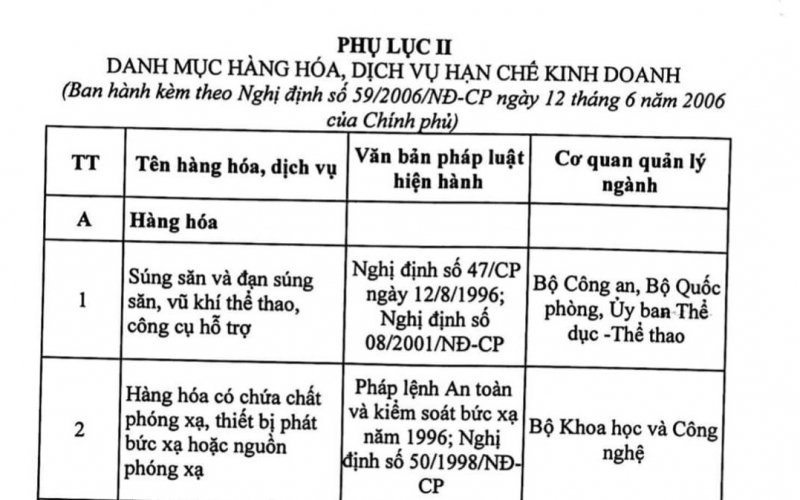 Bộ C&ocirc;ng Thương đề xuất ban h&agrave;nh danh mục h&agrave;ng h&oacute;a cấm lưu th&ocirc;ng