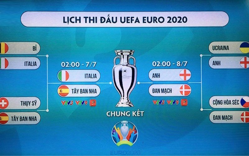 Điểm nhấn thể thao 