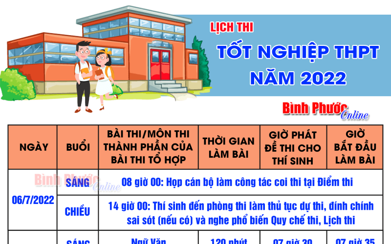 Kỳ thi tốt nghiệp THPT 2022 diễn ra trong 2 ngày 7 và 8-7