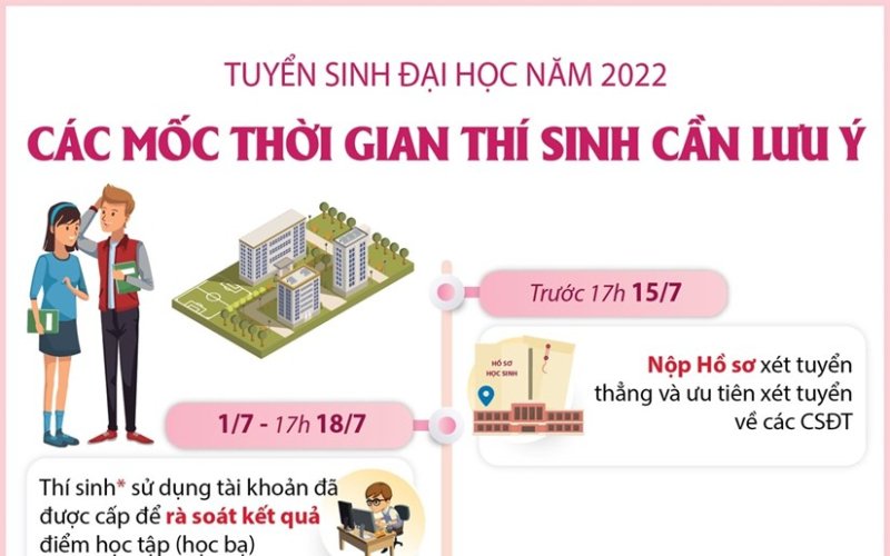 Tuyển sinh đại học năm 2022: Các mốc thời gian thí sinh cần lưu ý