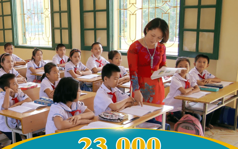Cả nước còn thiếu 23.000 giáo viên bậc tiểu học