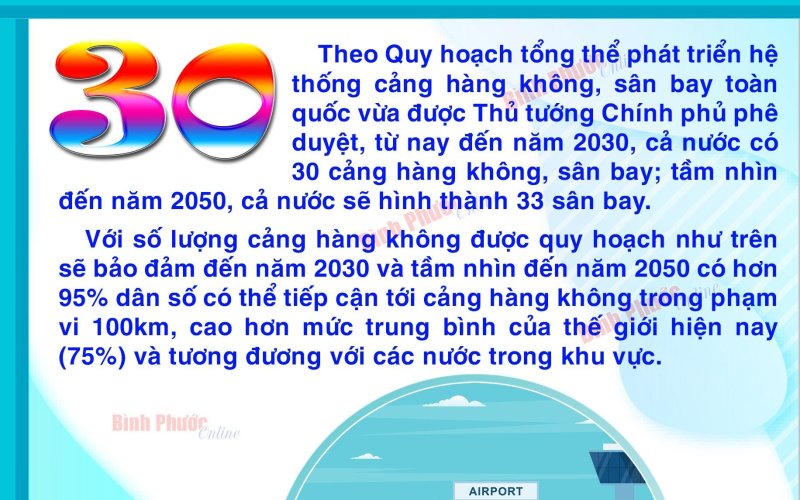 Cả nước sẽ hình thành 30 cảng hàng không vào năm 2030