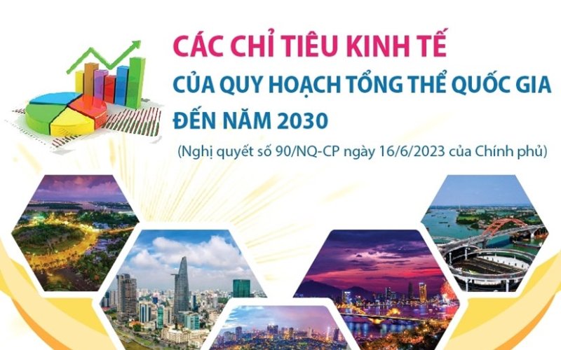 Các chỉ tiêu kinh tế của Quy hoạch tổng thể quốc gia đến năm 2030