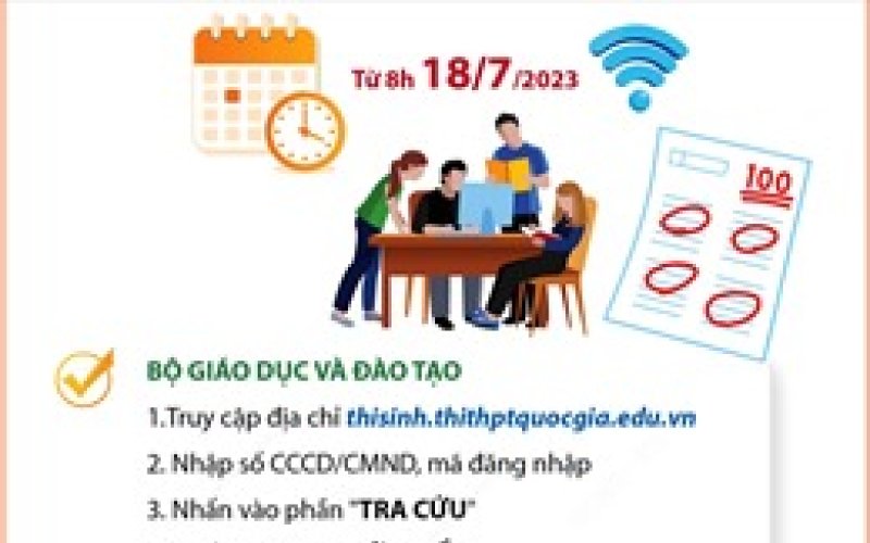 Cách tra cứu điểm thi tốt nghiệp THPT năm 2023 nhanh và chính xác