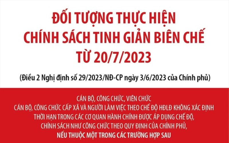 Đối tượng thực hiện chính sách tinh giản biên chế từ 20-7-2023