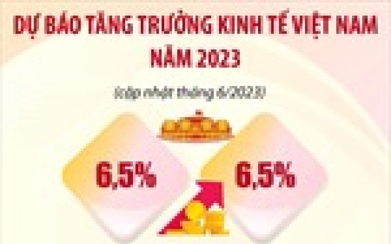 Dự báo lạc quan về tăng trưởng kinh tế Việt Nam 2023