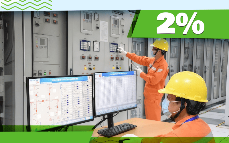 Giai đoạn 2020-2025: Phấn đấu hàng năm tiết kiệm tối thiểu 2% tổng điện năng tiêu thụ 