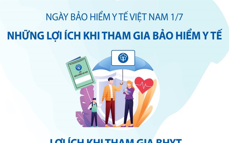 [Infographics] Những lợi ích khi tham gia bảo hiểm y tế