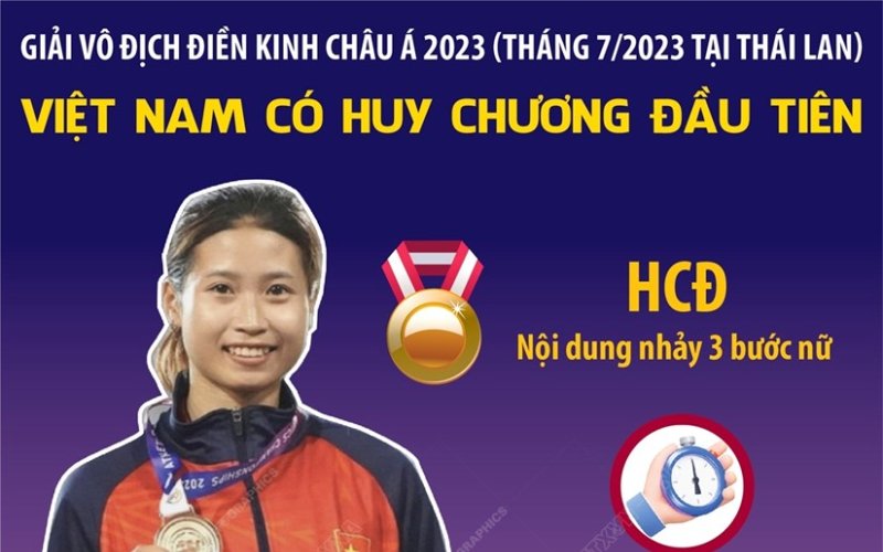 Việt Nam có huy chương đầu tiên tại Giải Vô địch Điền kinh châu Á 2023