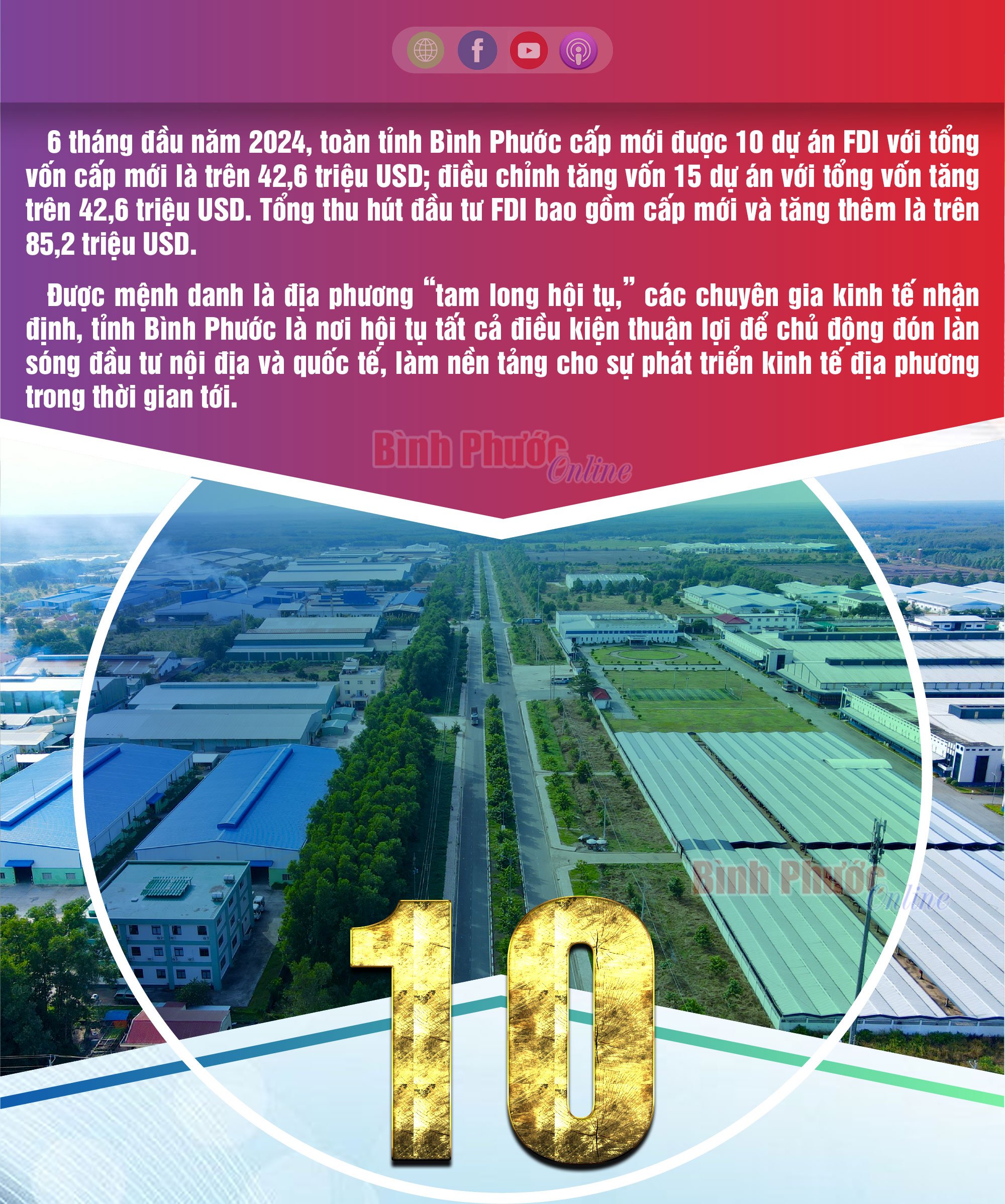 6 tháng đầu năm 2024, Bình Phước cấp mới 10 dự án FDI