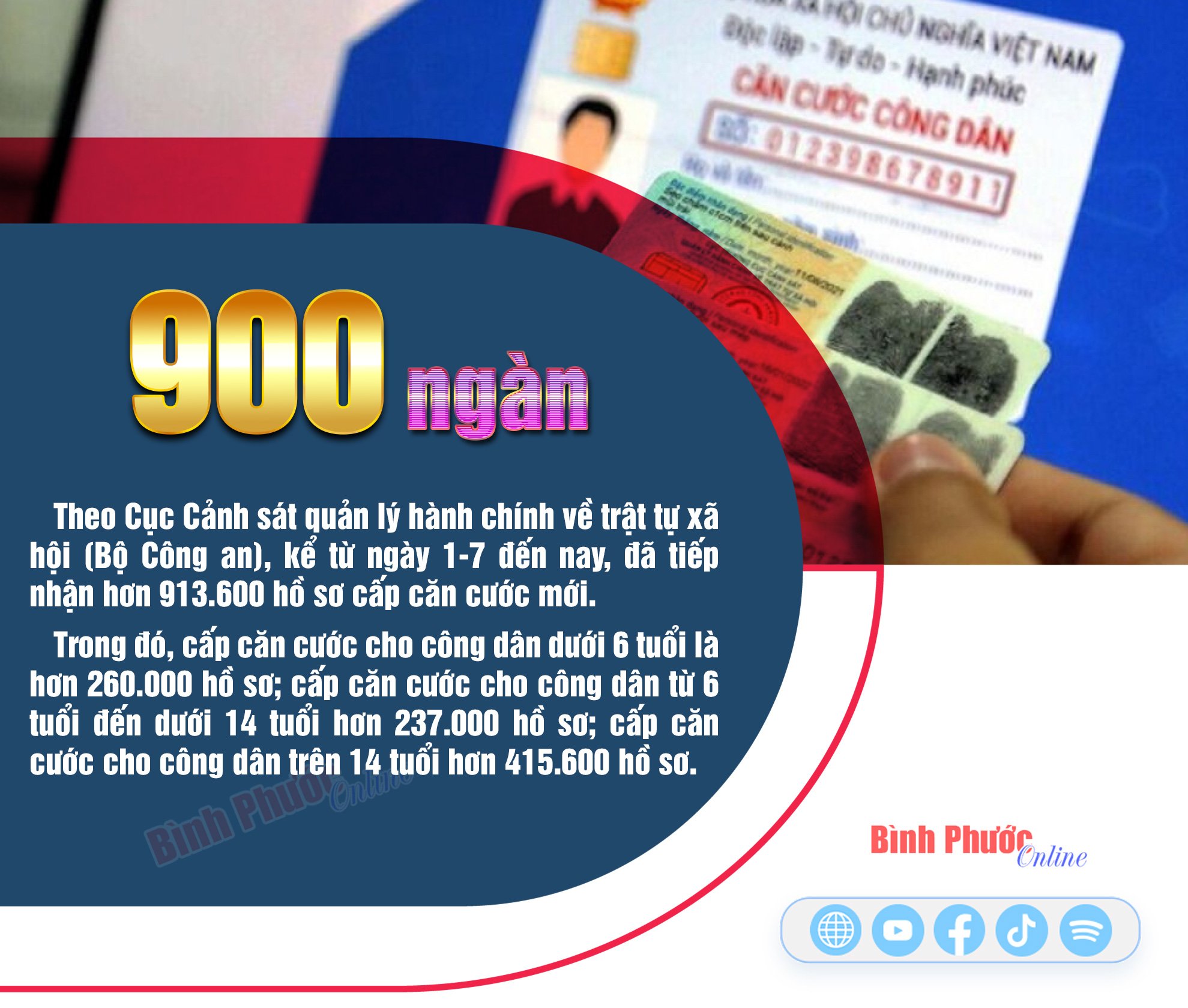 Tiếp nhận hơn 900 nghìn hồ sơ cấp căn cước mới