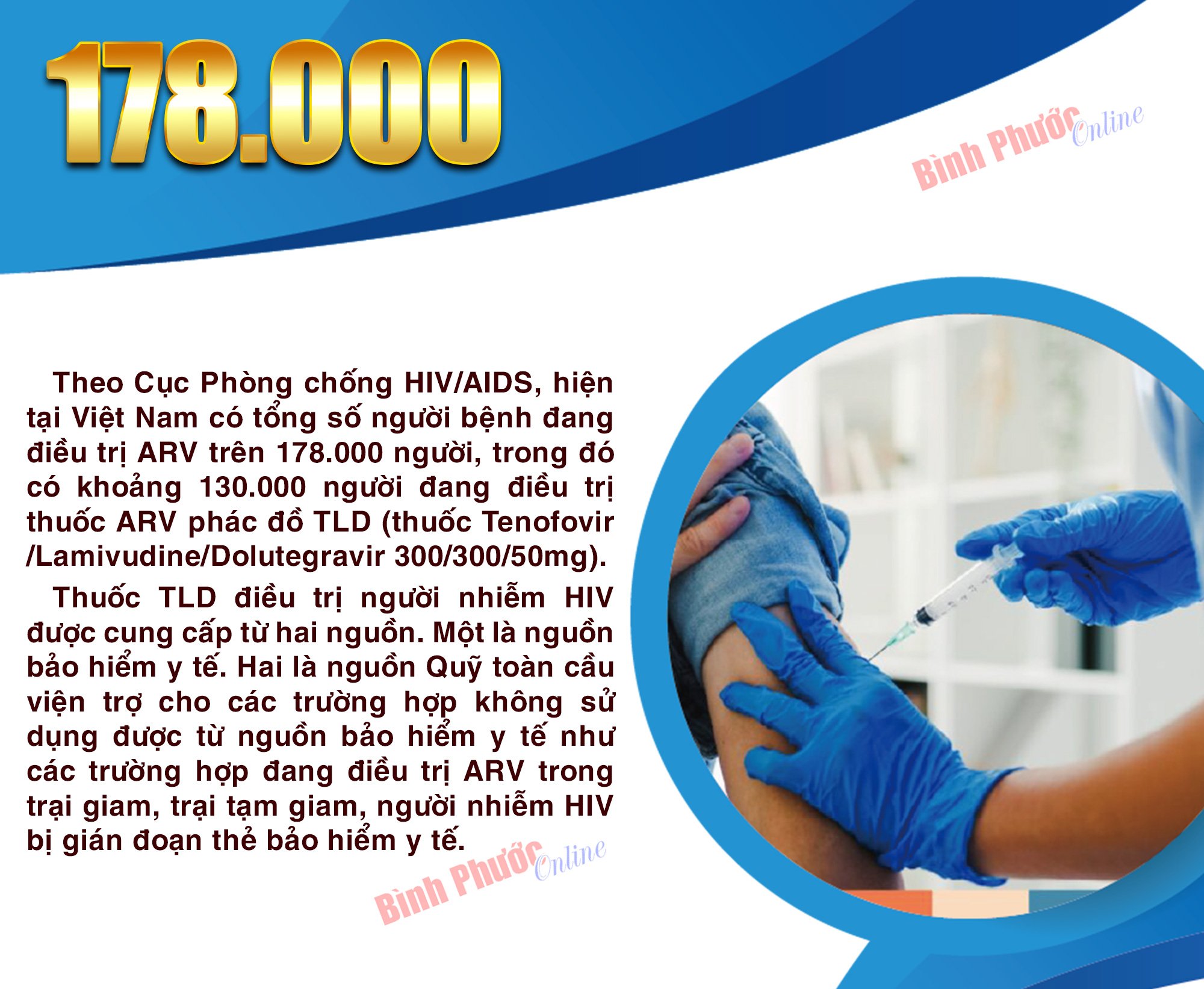 Việt Nam có hơn 178.000 người bệnh đang điều trị ARV