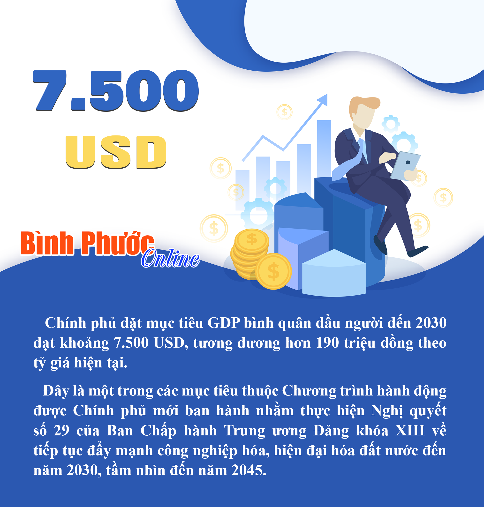 Việt Nam phấn đấu GDP bình quân đầu người khoảng 7.500 USD vào năm 2030