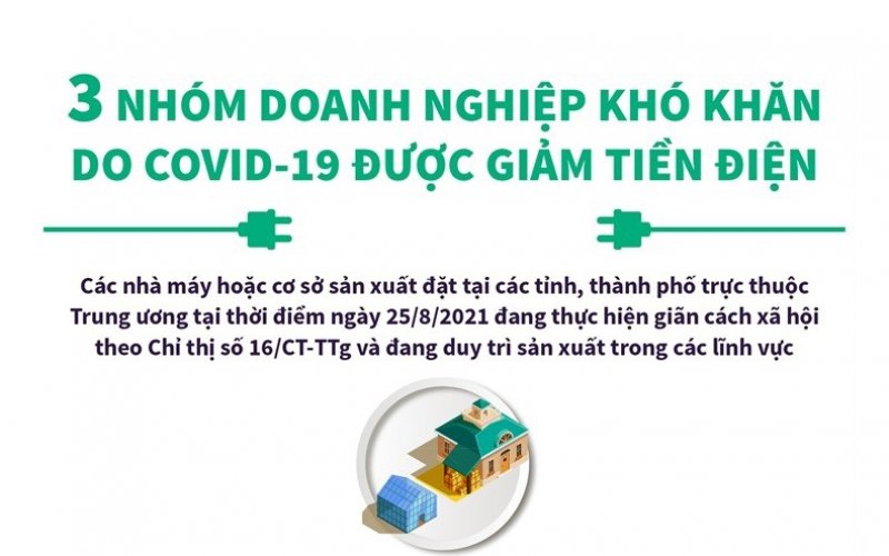 Ba nhóm doanh nghiệp khó khăn do COVID-19 được giảm tiền điện