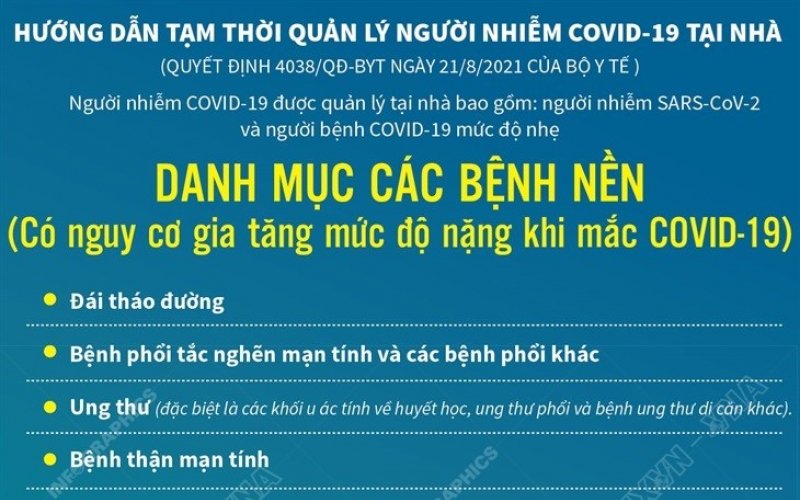 Danh mục các bệnh nền có nguy cơ tăng độ nặng khi mắc COVID-19