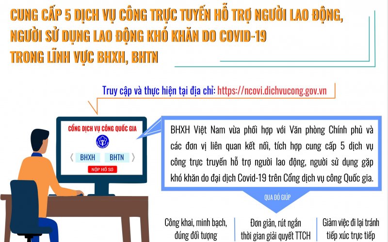 Hướng dẫn về 5 dịch vụ công trực tuyến của gói hỗ trợ Nghị quyết 68