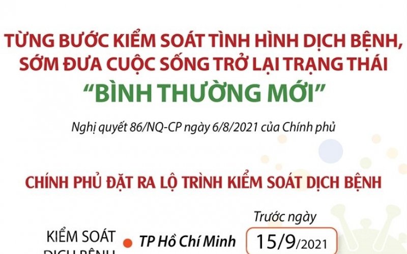 Nghị quyết 86: Từng bước kiểm soát tình hình dịch bệnh