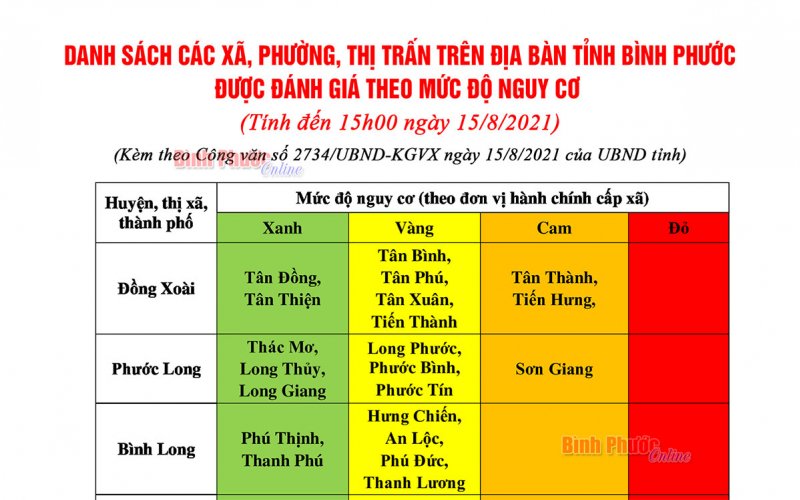 Từ 00 giờ ngày 16-8, tiếp tục áp dụng các biện pháp phòng, chống dịch Covid-19 theo mức độ phân vùng nguy cơ dịch bệnh