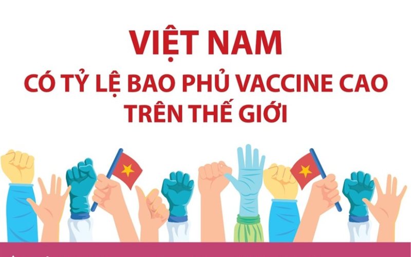 [Infographics] Việt Nam có tỷ lệ bao phủ vaccine cao trên thế giới