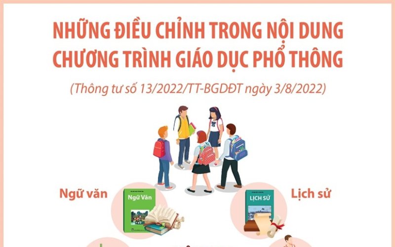 Những điều chỉnh trong nội dung chương trình giáo dục phổ thông