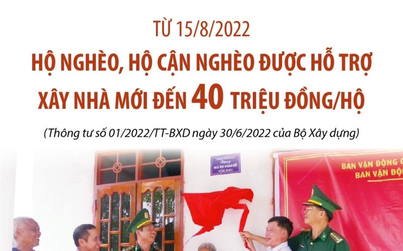 Từ 15-8-2022: Hộ nghèo, hộ cận nghèo được hỗ trợ xây nhà mới đến 40 triệu đồng/hộ