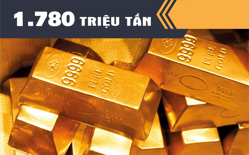 Đến năm 2030, tổng sản lượng quặng vàng dự kiến đạt khoảng 1.780 triệu tấn/năm