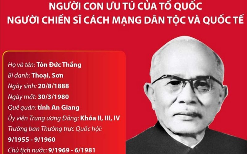 Đồng chí Tôn Đức Thắng - người chiến sỹ cách mạng dân tộc và quốc tế