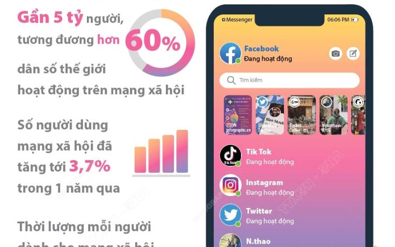 Hơn 60% dân số thế giới hoạt động trên mạng xã hội