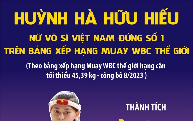 Huỳnh Hà Hữu Hiếu: Nữ võ sĩ Việt Nam đứng số 1 trên Bảng xếp hạng Muay WBC thế giới