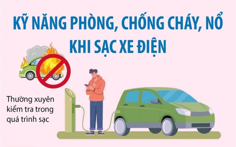 [Infographics] Kỹ năng phòng, chống cháy, nổ khi sạc xe điện