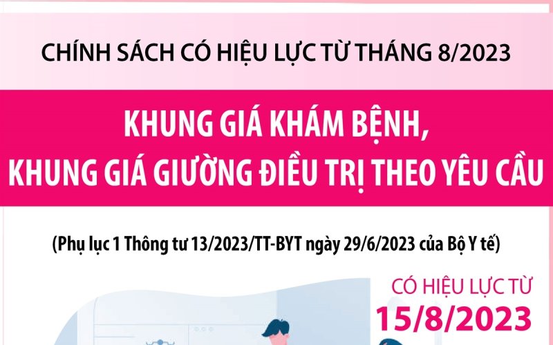 Khung giá khám bệnh, khung giá giường điều trị theo yêu cầu từ 15-8