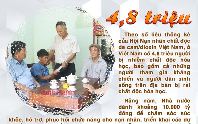 Việt Nam có 4,8 triệu người bị nhiễm chất độc hóa học da cam/dioxin