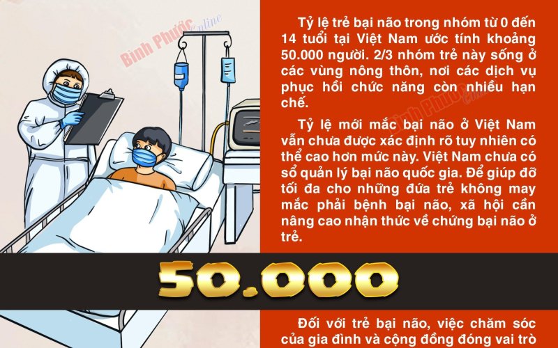 Việt Nam có khoảng 50.000 trẻ từ 0 đến 14 tuổi mắc bệnh bại não