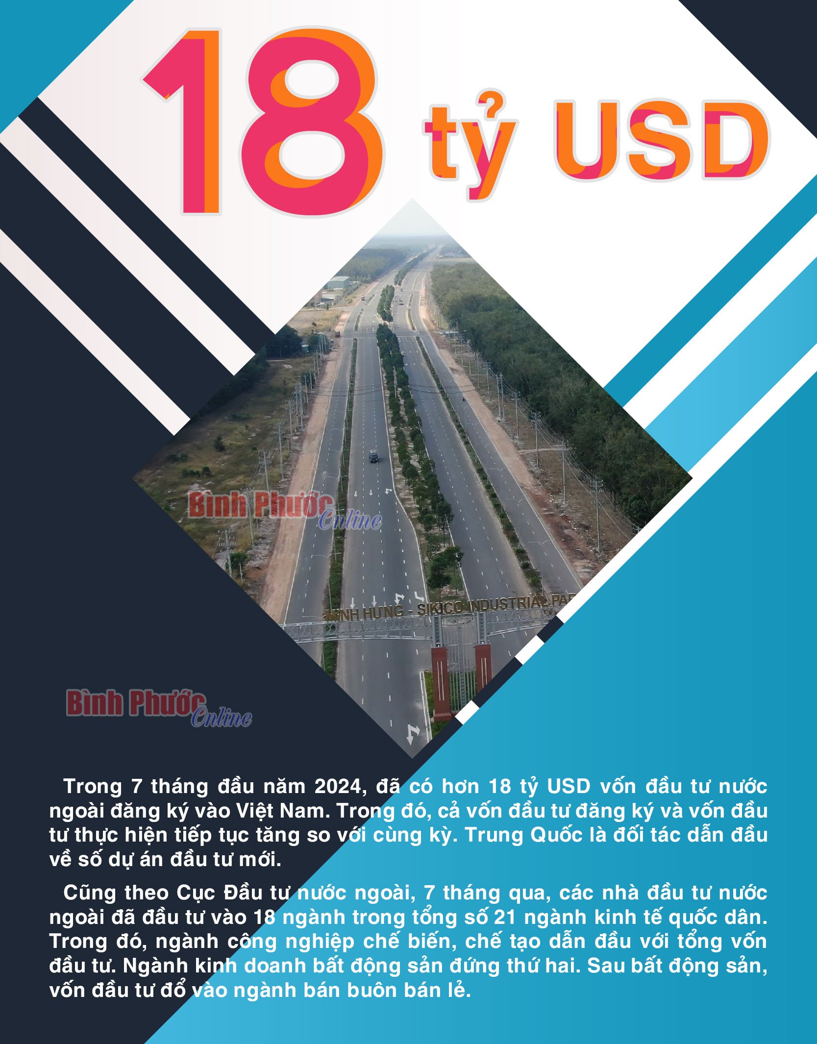 7 tháng năm 2024, cả nước thu hút hơn 18 tỷ USD vốn đầu tư FDI
