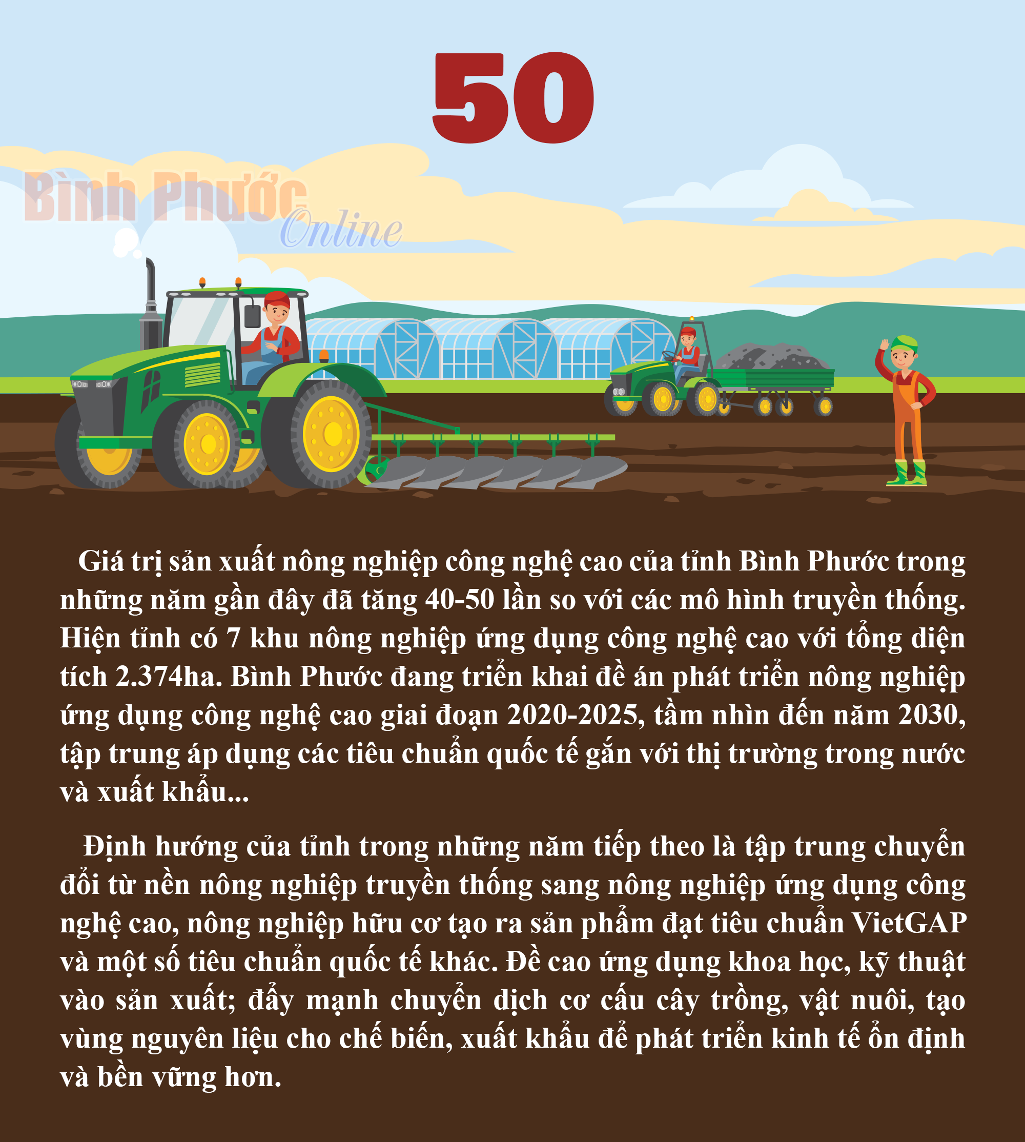 Bình Phước: Giá trị sản xuất nông nghiệp công nghệ cao tăng 40-50 lần so với mô hình truyền thống
