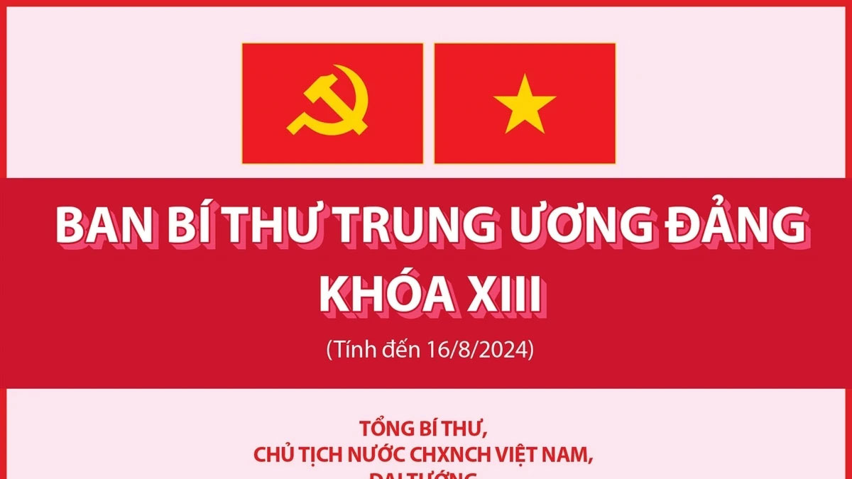 Danh sách các đồng chí trong Ban Bí thư Trung ương Đảng khóa XIII