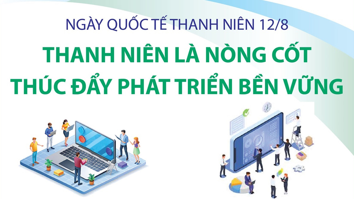 Ngày Quốc tế thanh niên 12-8: Thanh niên là nòng cốt thúc đẩy phát triển bền vững