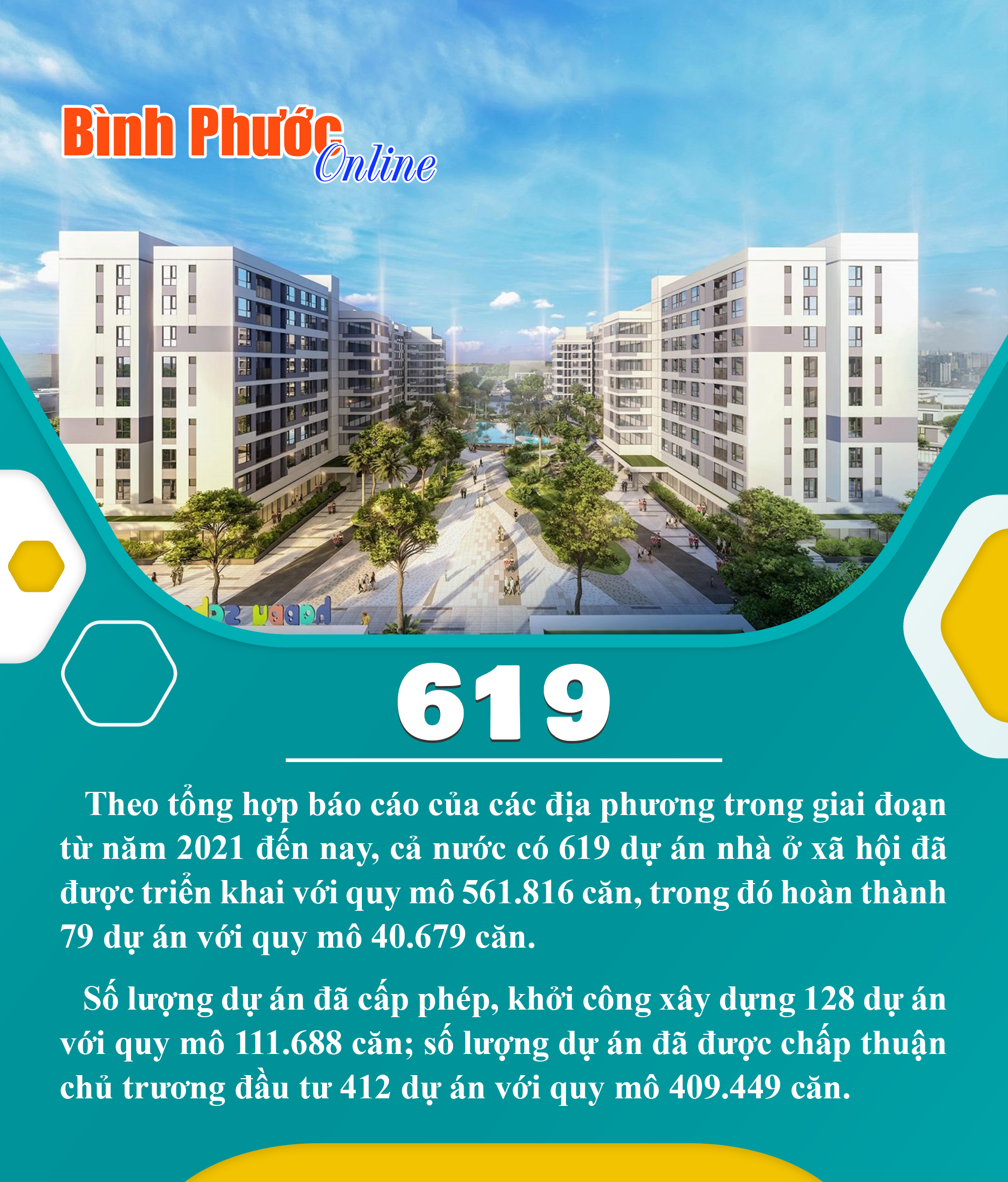 Từ 2021 đến nay, trên địa bàn cả nước có 619 dự án nhà ở xã hội đã được triển khai