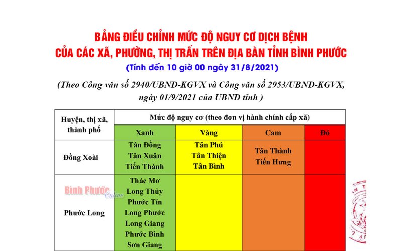 Điều chỉnh mức độ nguy cơ về dịch bệnh của các địa phương trên địa bàn tỉnh Bình Phước