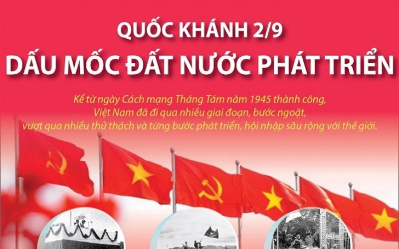 Nhìn lại những dấu mốc phát triển của đất nước Việt Nam