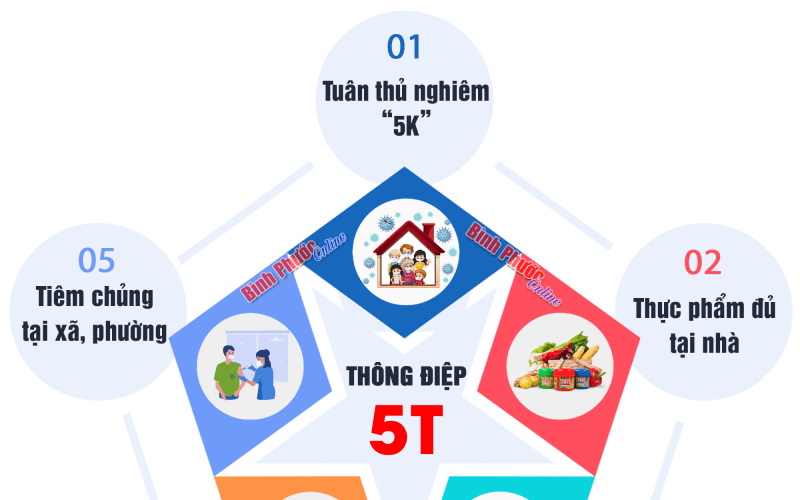 Thông điệp “5T” - “pháo đài” chống dịch Covid-19 