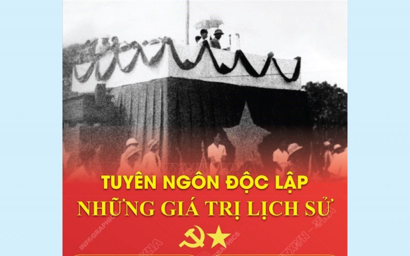 Tuyên ngôn độc lập-Những giá trị lịch sử trường tồn