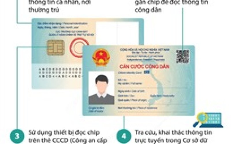 7 cách sử dụng thông tin công dân thay cho sổ hộ khẩu