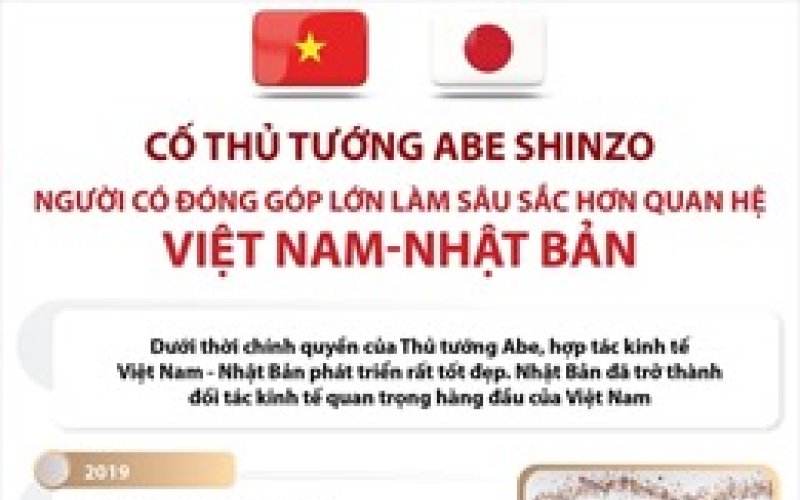 Cố Thủ tướng Abe Shinzo: Người có đóng góp lớn làm sâu sắc hơn quan hệ Việt Nam - Nhật Bản