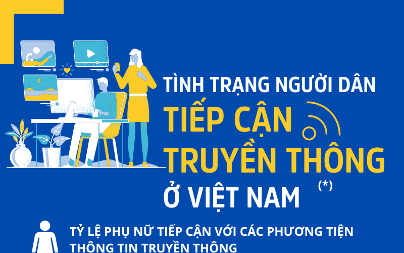 [Infographics] Tình trạng người dân tiếp cận truyền thông ở Việt Nam
